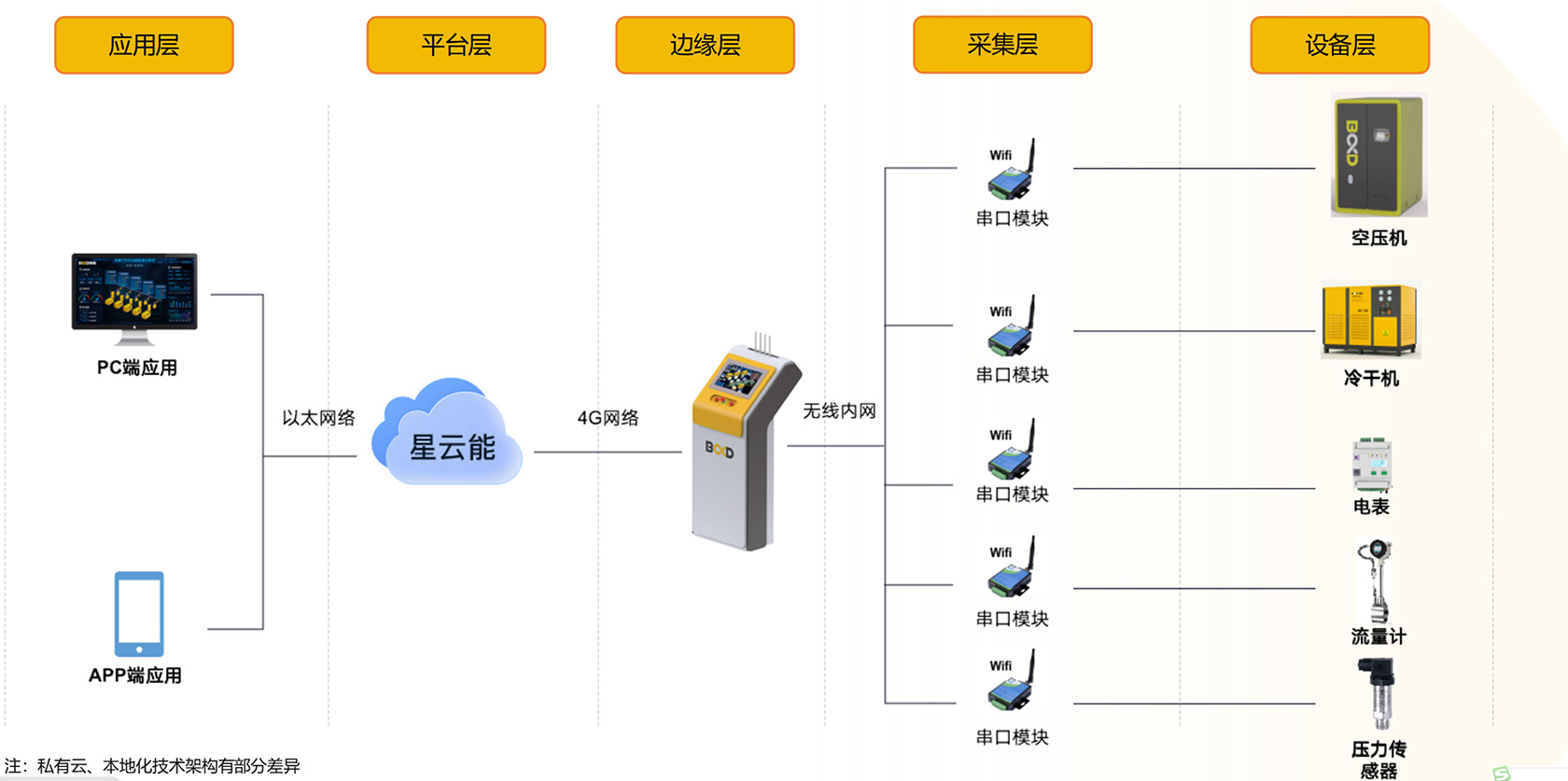 产品中心