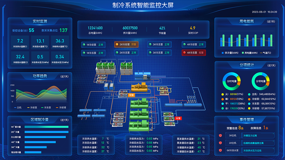 产品中心