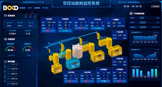 纺织行业节能案例 | 空压机系统这样改造每年可省电费40万+