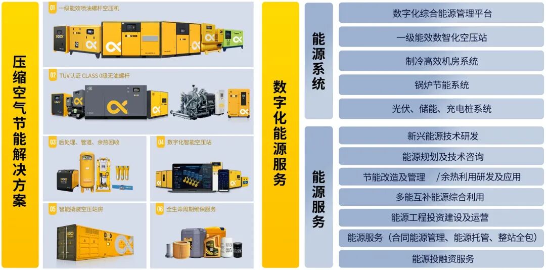 PTC展会葆德签约10家代理!磁悬浮空压机省电30%引热潮