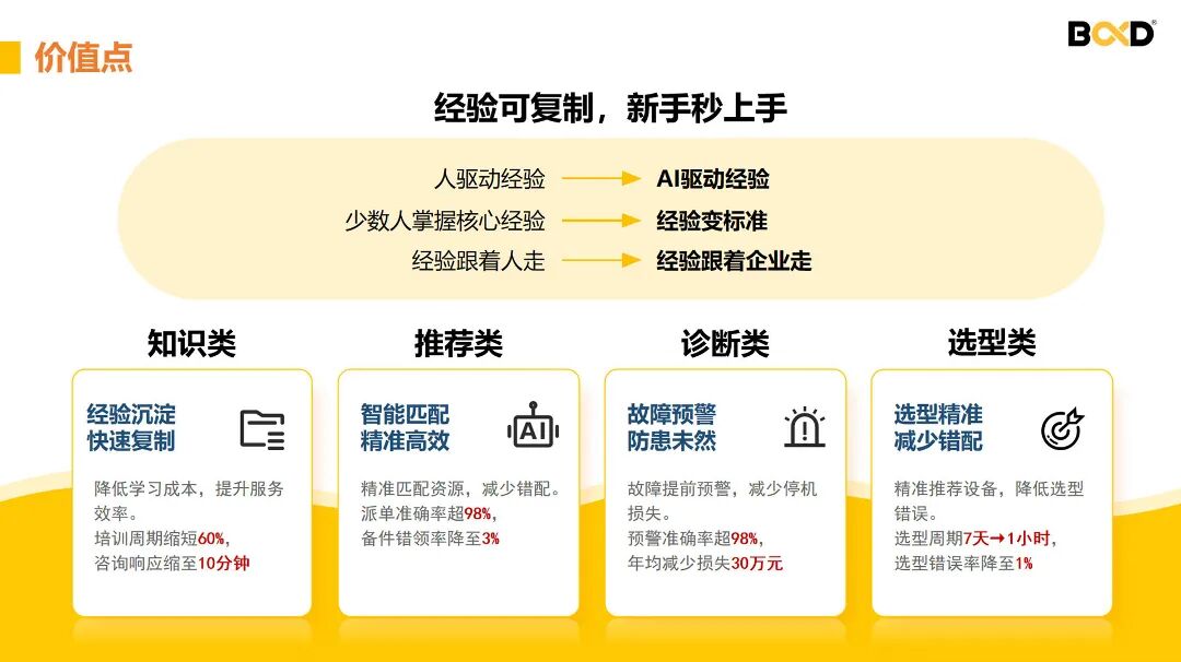 葆德AI智能体设备智能运维功能展示