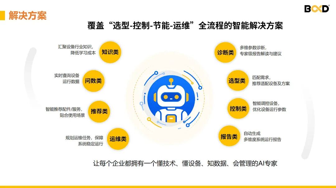 葆德AI智能体覆盖选型控制节能运维全生命周期