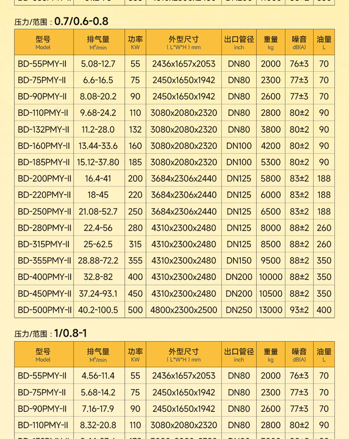 PYM系列详情页1_07.jpg PYM系列详情页1_07.jpg