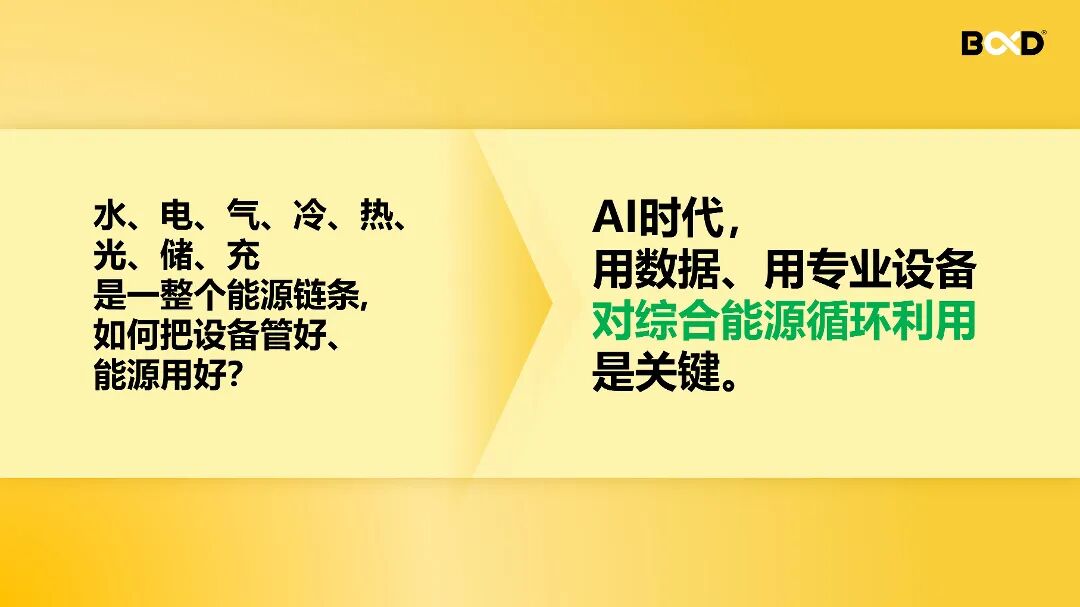 葆德全厂能源一体化解决方案示意