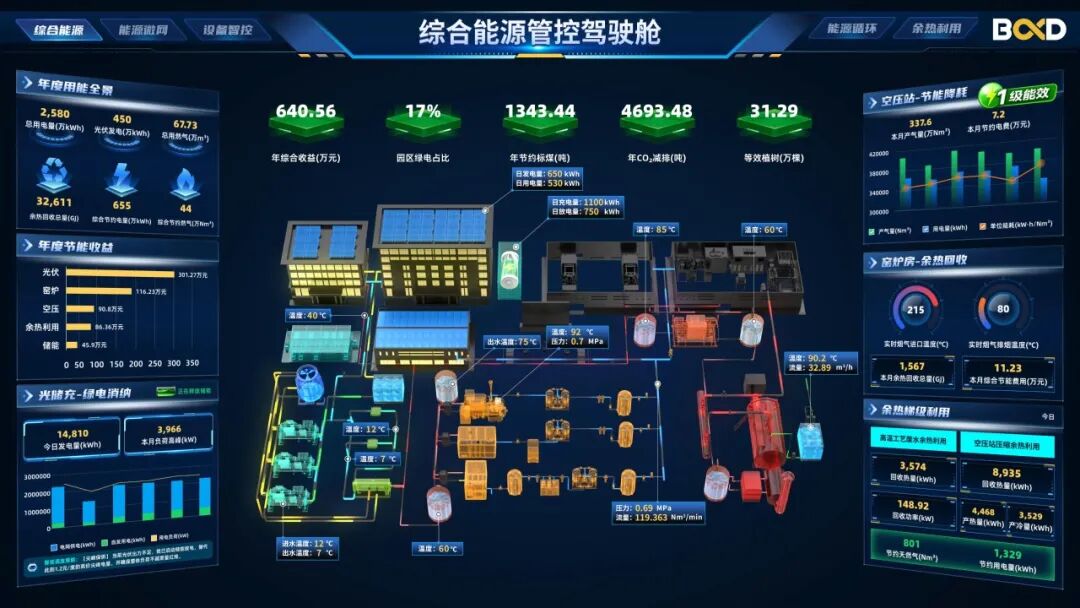 葆德全能源链路闭环循环节能体系