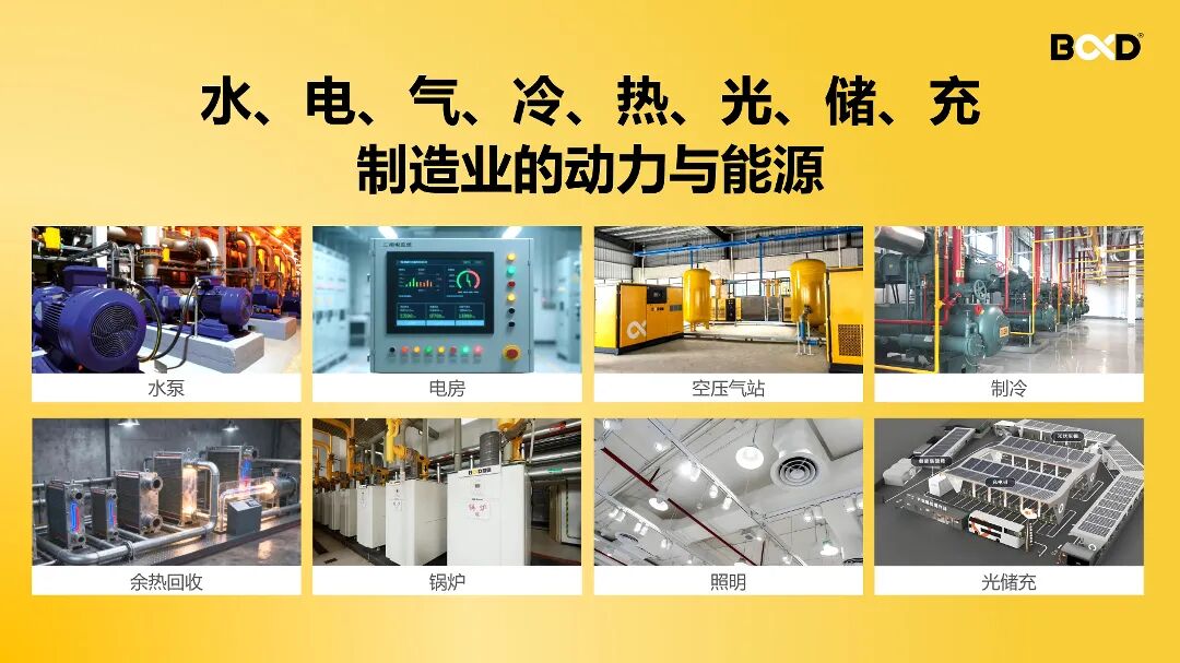 制造业能源浪费与降本增效主题示意