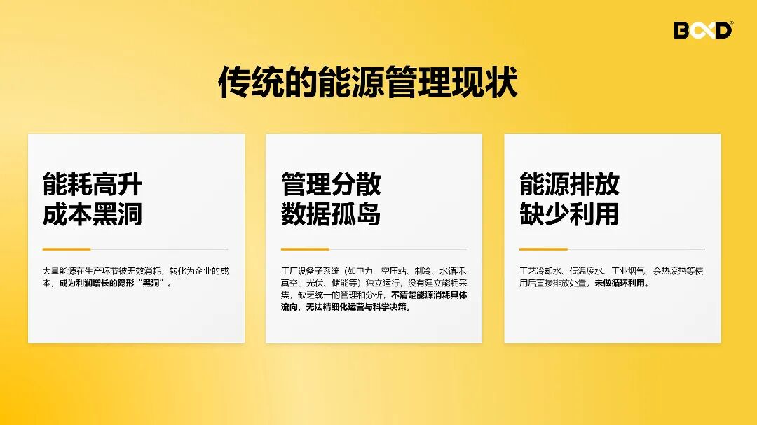 工厂能源孤岛与用能浪费示意