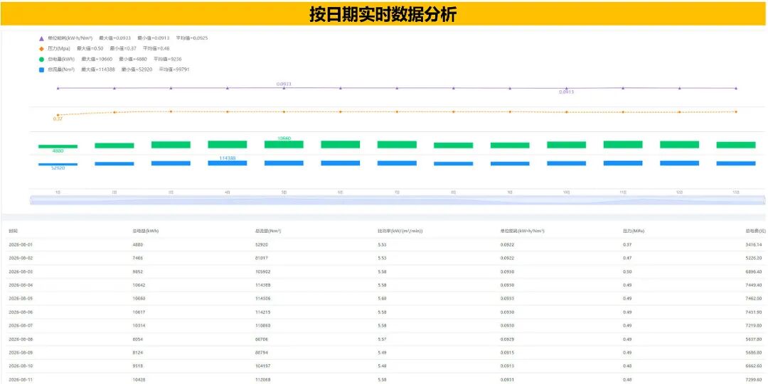 能源流向可视化大屏展示