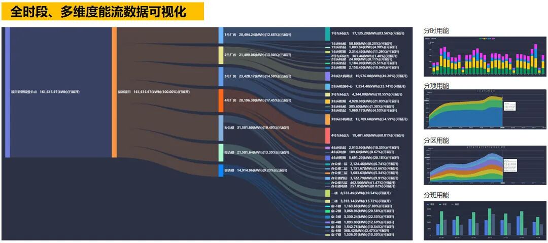 能流分析定位能耗浪费点