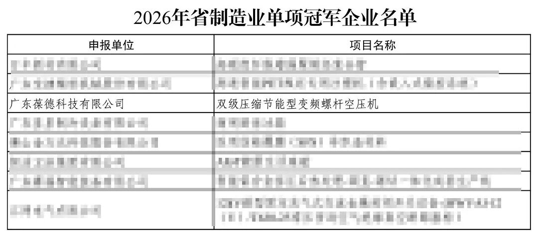 广东省省级制造业单项冠军企业公示名单