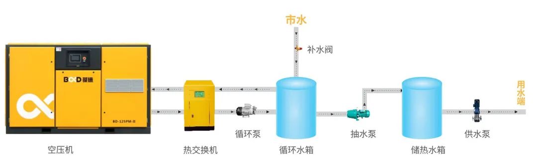 空压机选型“高考题”:8个节能问答,您越早知道越好!