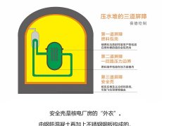 助力核电“安全壳”压力实验：葆德空压机以杰出稳定性能做无声守护
